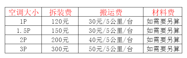 中原空调移机及费用电话在哪里找